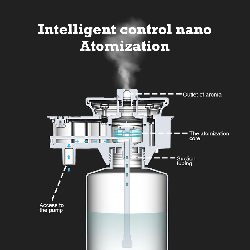 30000 Feet Namste Aroma Diffus - Home Fragrance Oud review and price