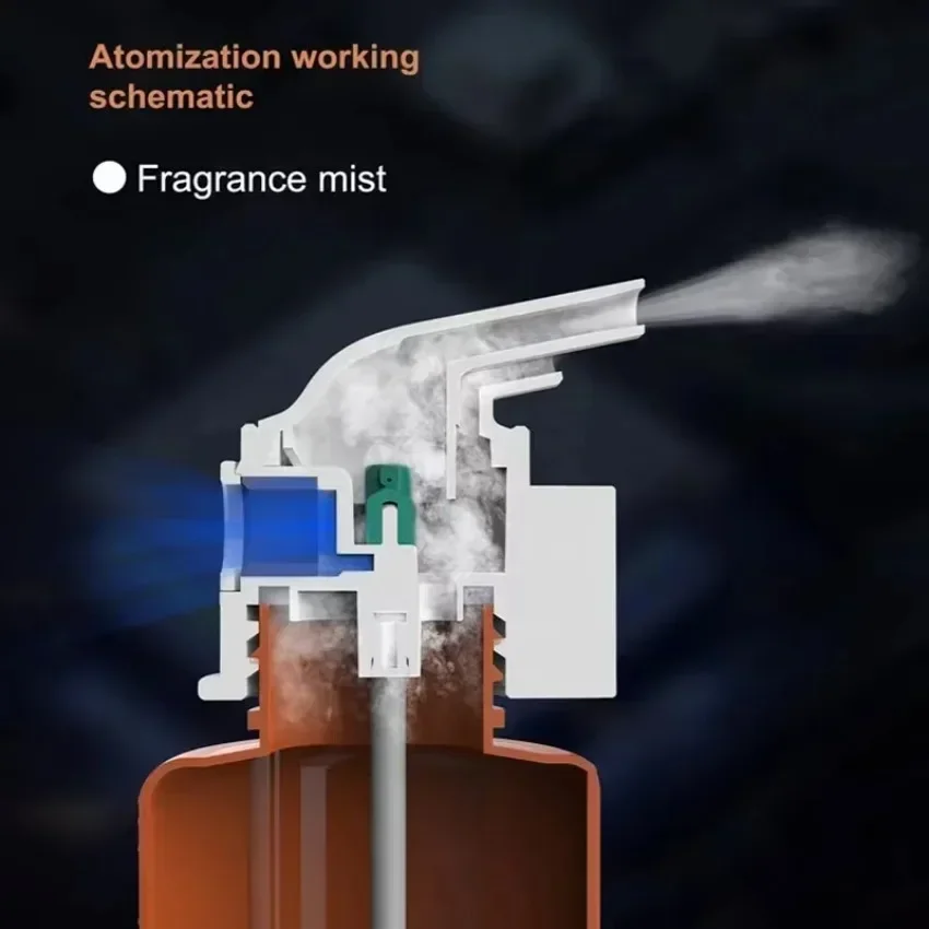 Wall Mounted Plug-in Essential - Home Fragrance Oud review and price